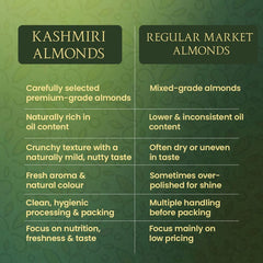Local Kashmiri Almonds