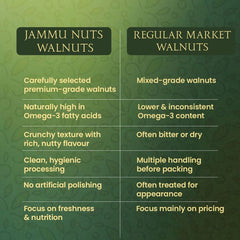 Premium Walnuts