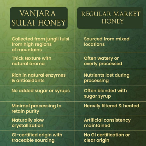 Vanjara Sulai Honey – 100% Raw & GI-Tagged Organic Honey