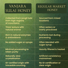 Vanjara Sulai Honey – 100% Raw & GI-Tagged Organic Honey